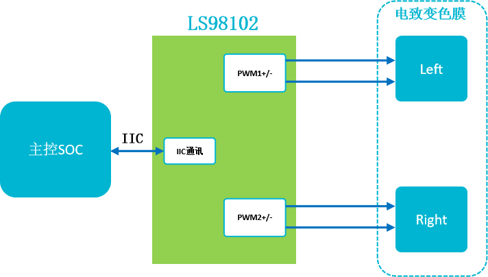 現(xiàn)場(chǎng)可重構(gòu)器件CPLD---AR方案